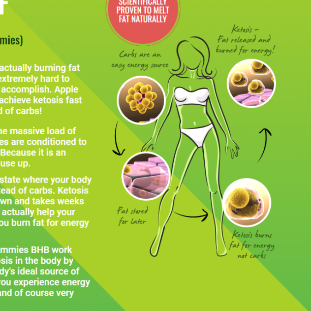 Apple Keto Gummies Australia